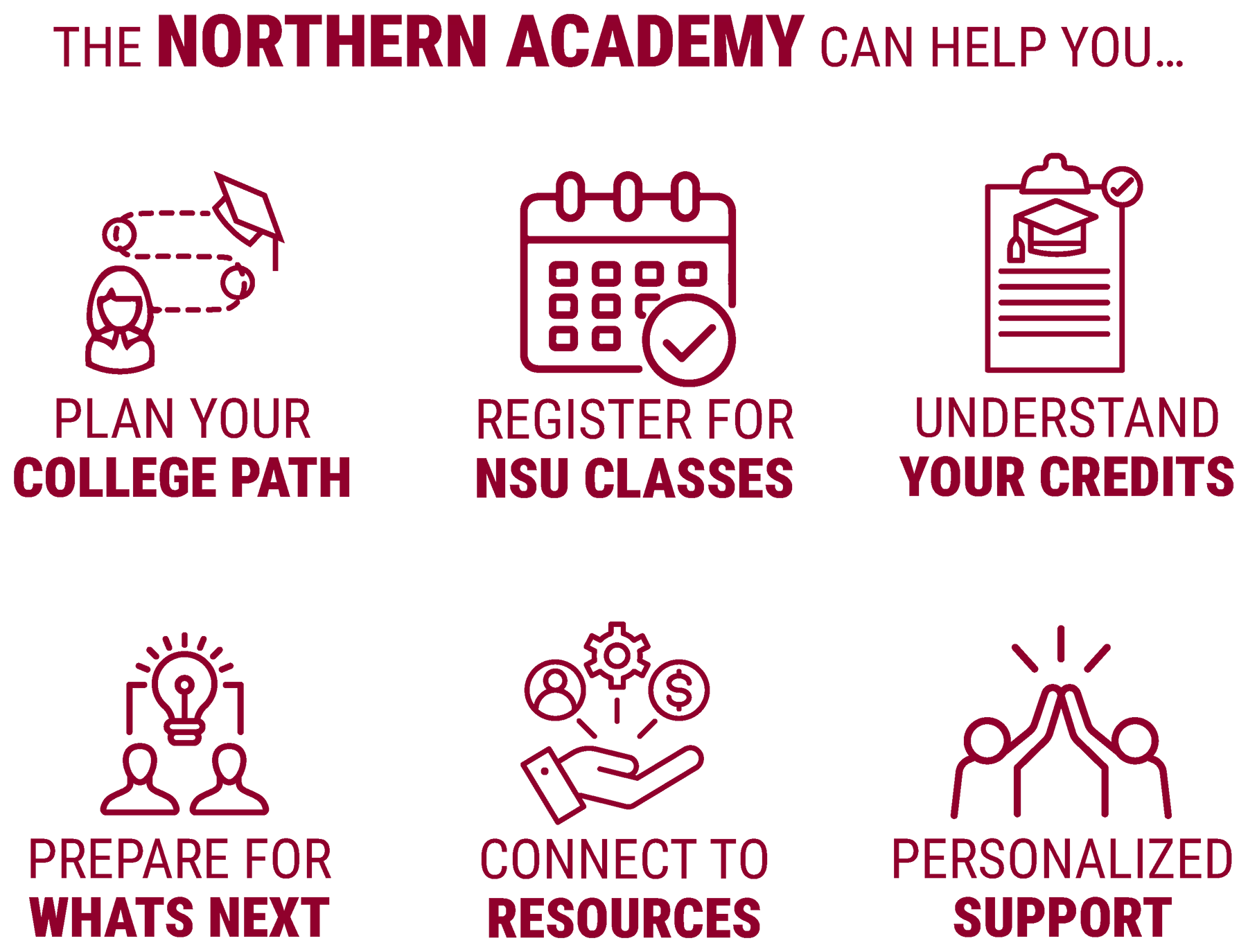 The Northern Academy can help...Plan your college path - Register for NSU classes - Understand your credits - Prepare your whats next - Connect to resources - Personalized support