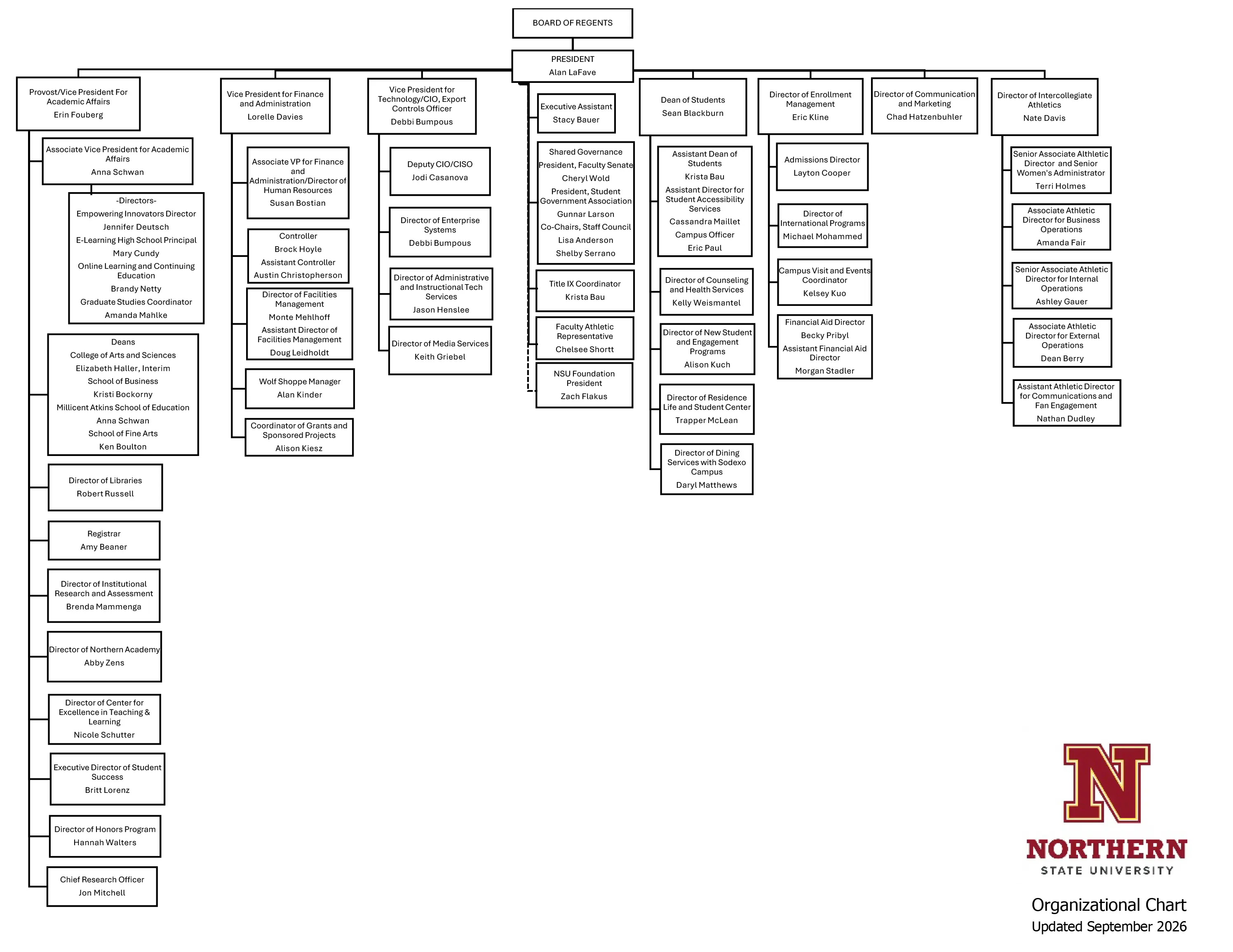 Image of an Organizational Chart of NSU