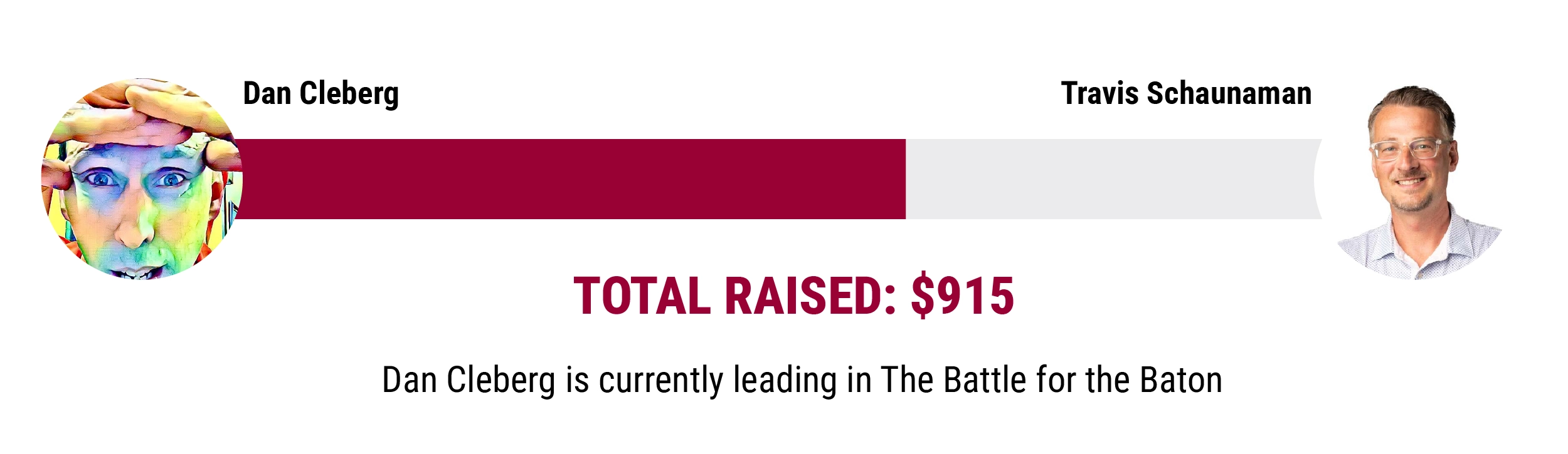Dan Cleberg vs Travis Schaunaman - Total Raised: $915 - Dan Cleberg is currently leading in the Battle for the Baton