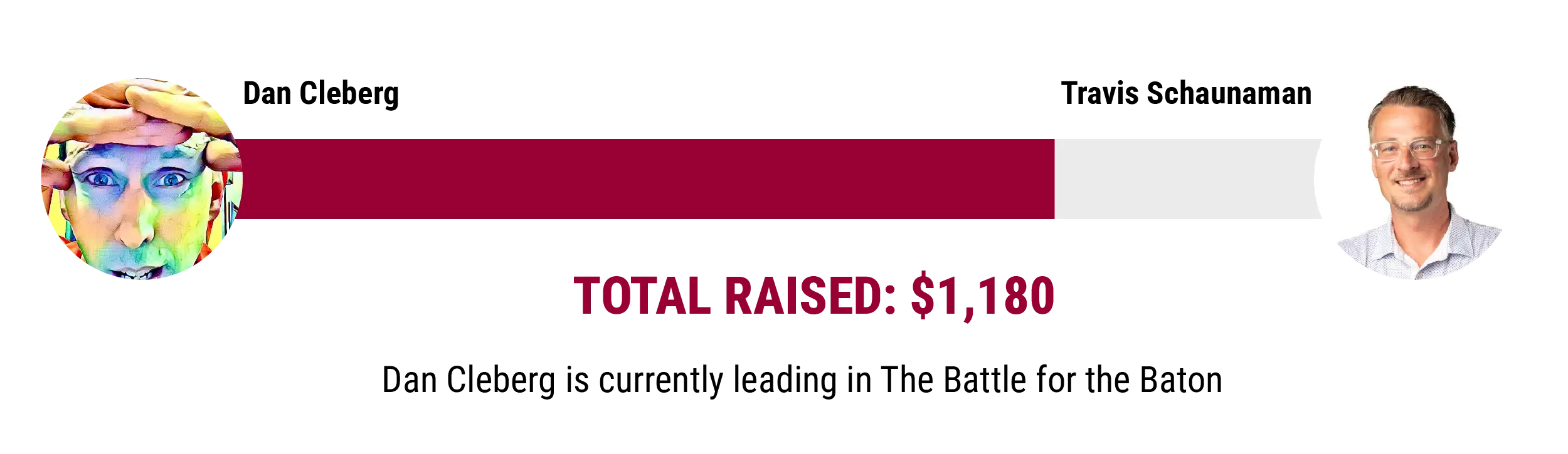 Dan Cleberg vs Travis Schaunaman - Total Raised: $1,180 - Dan Cleberg is currently leading in the Battle for the Baton