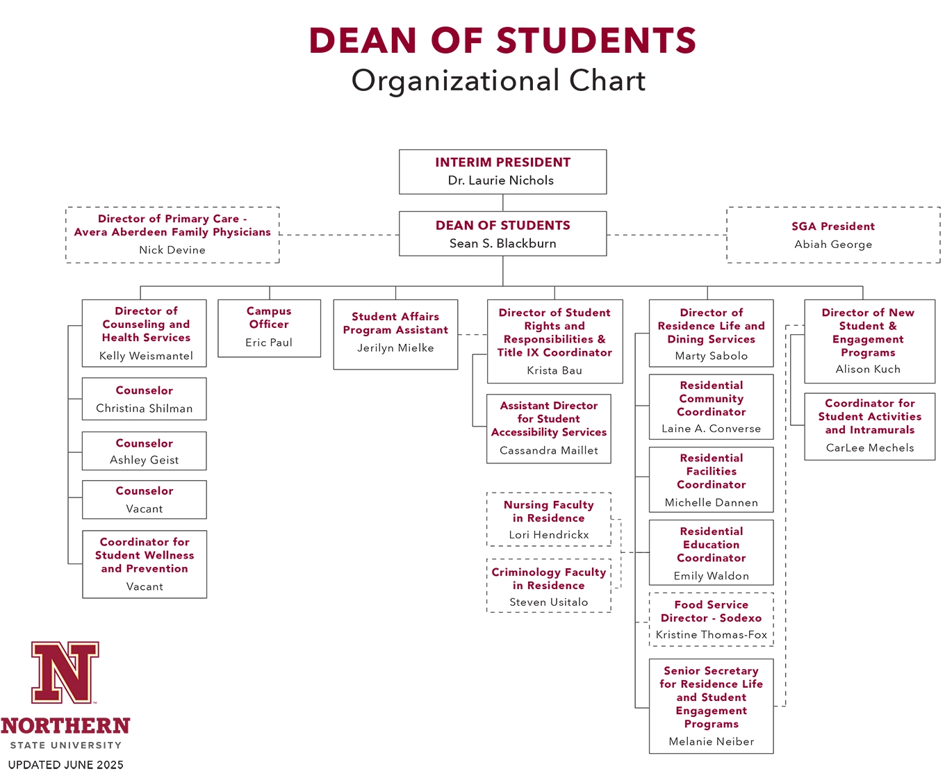 Image of an Organizational Chart of Student Affairs