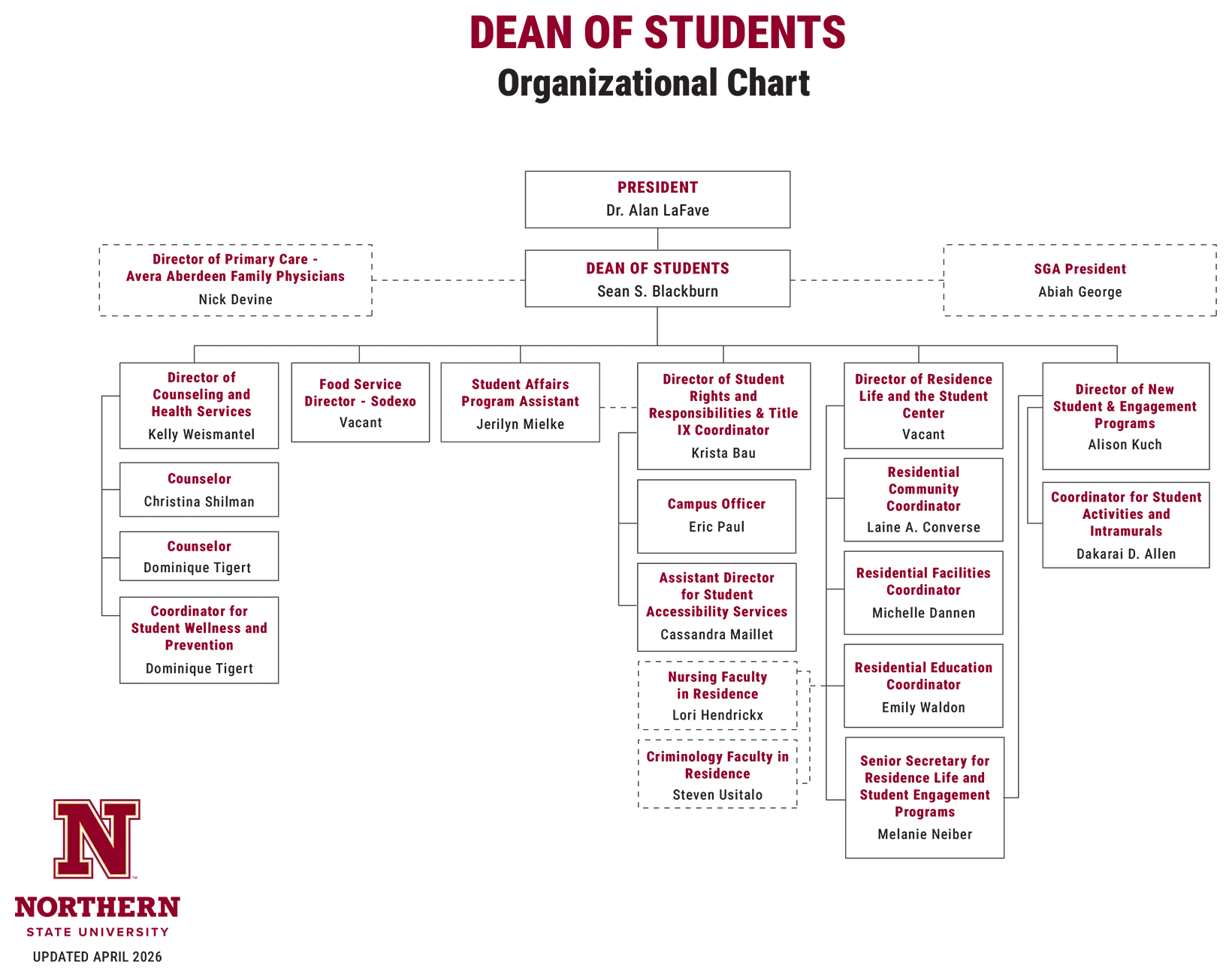 Image of an Organizational Chart of Student Affairs