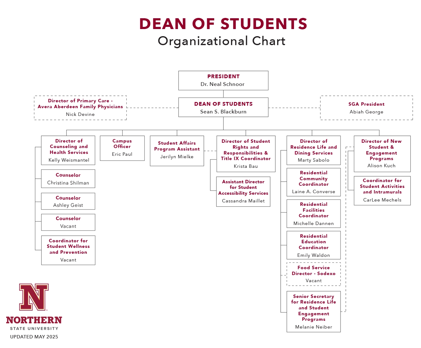 Image of an Organizational Chart of Student Affairs