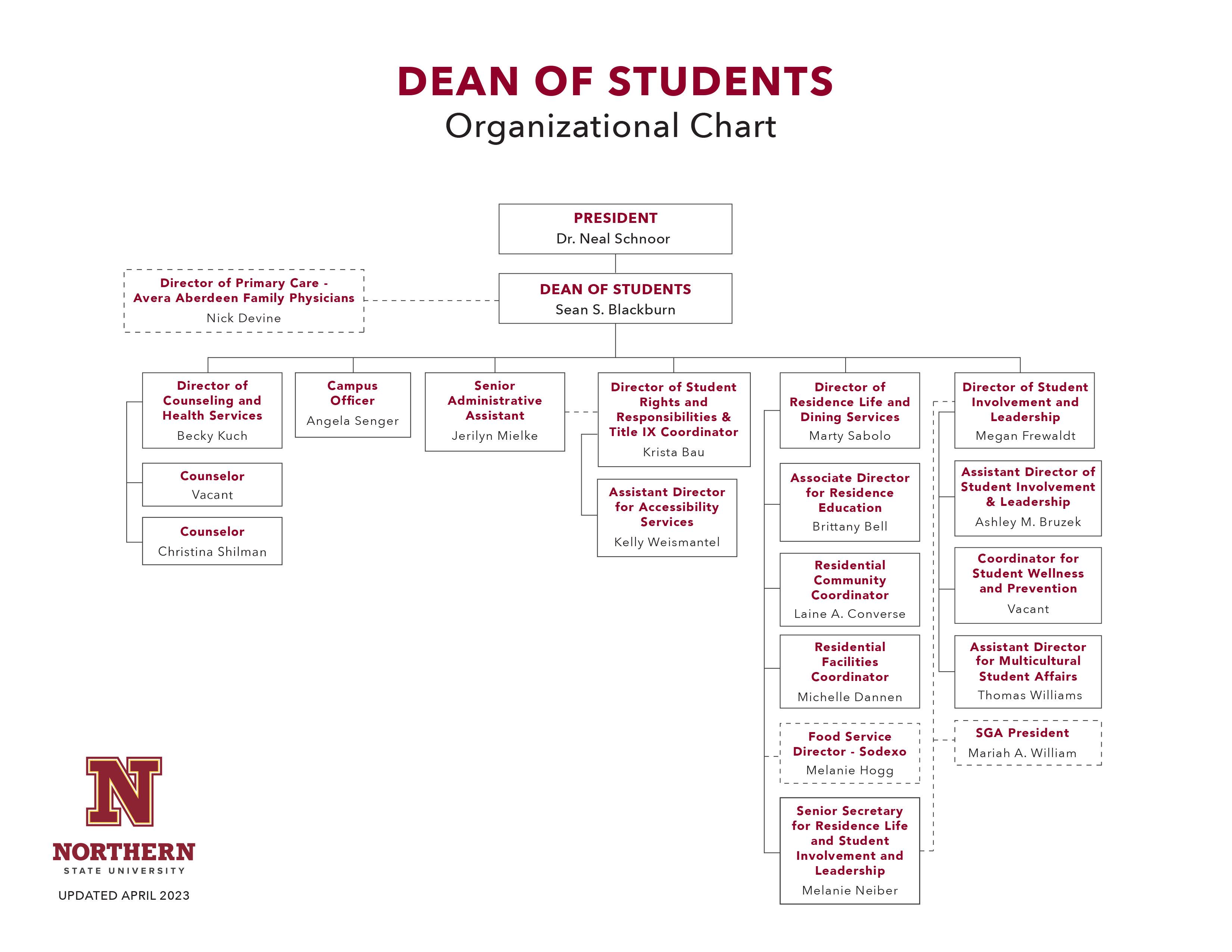 Student Affairs Organizational Chart